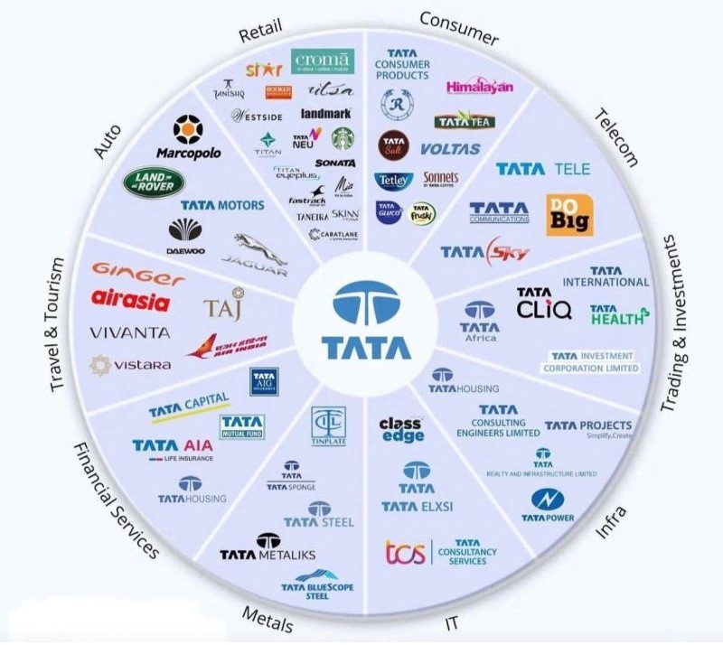 Tata logo emphasizes trust and reliability